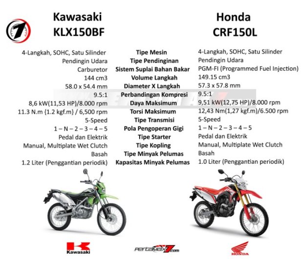 Mesin-Honda-CRF150L-Lokal-Versus-Kawasaki-KLX-150BF.jpg